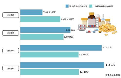 亞太藥業(yè)9億收購子公司失控，卷入違規(guī)擔(dān)保羅生門背后暗藏?fù)?dān)保業(yè)務(wù)隱憂